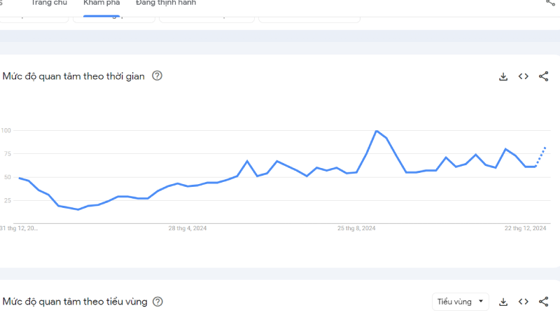 bj88 tại google trend